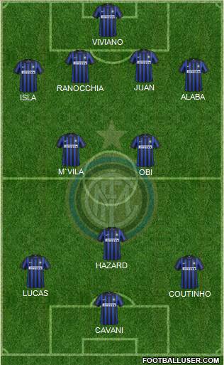 F.C. Internazionale Formation 2012