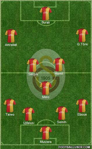Galatasaray SK Formation 2012
