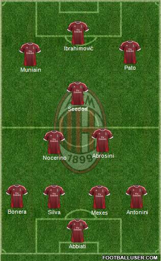 A.C. Milan Formation 2012