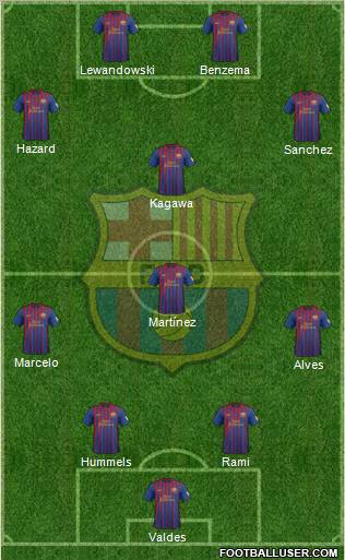F.C. Barcelona Formation 2012