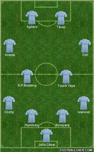 Manchester City Formation 2012