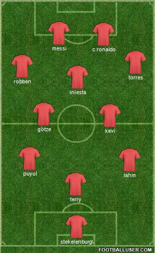 World Cup 2010 Team Formation 2012