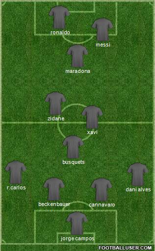 Dream Team Formation 2012