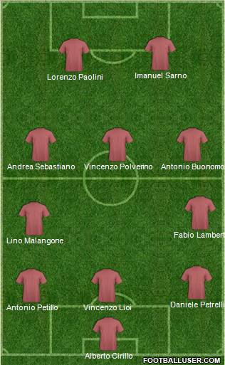 Champions League Team Formation 2012