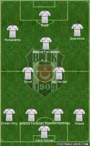 Besiktas JK Formation 2012