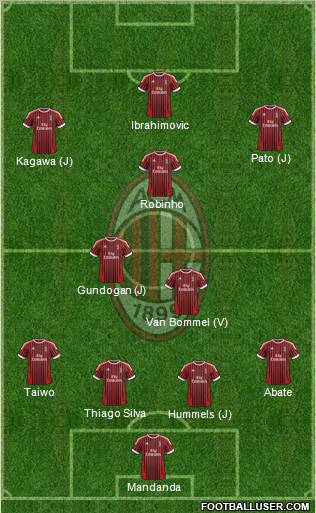 A.C. Milan Formation 2012