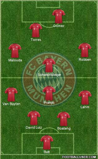 FC Bayern München Formation 2012