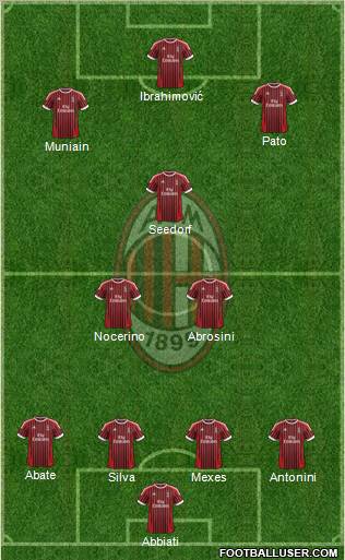 A.C. Milan Formation 2012