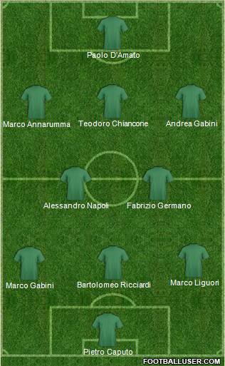 Champions League Team Formation 2012