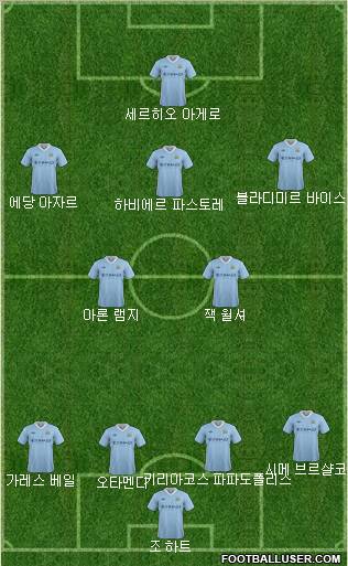 Manchester City Formation 2012