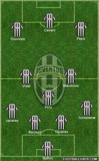 Juventus Formation 2012