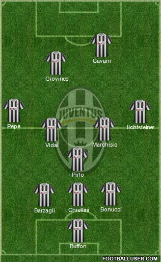 Juventus Formation 2012