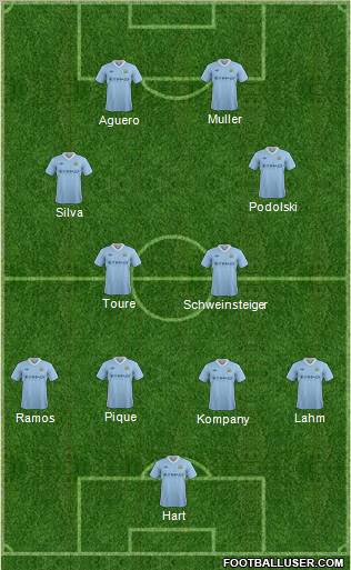 Manchester City Formation 2012