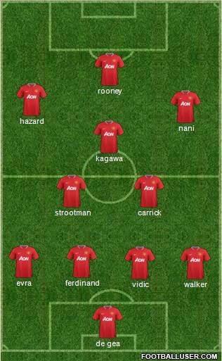 Manchester United Formation 2012