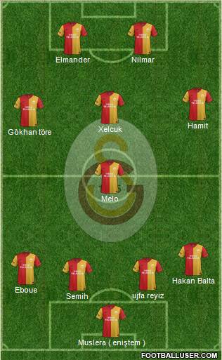Galatasaray SK Formation 2012
