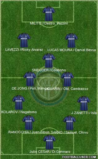 F.C. Internazionale Formation 2012