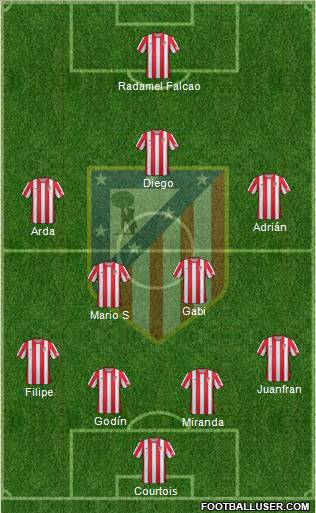 C. Atlético Madrid S.A.D. Formation 2012