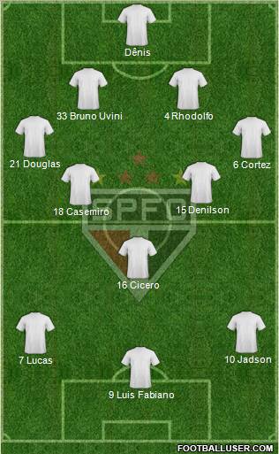 São Paulo FC Formation 2012
