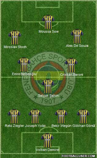 Fenerbahçe SK Formation 2012