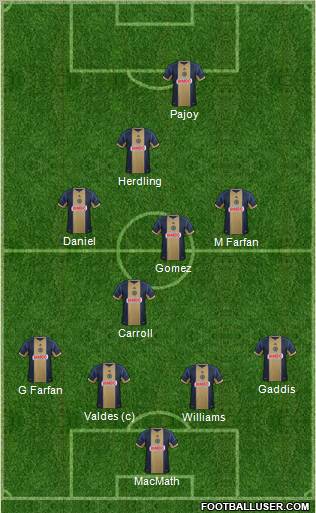 Philadelphia Union Formation 2012