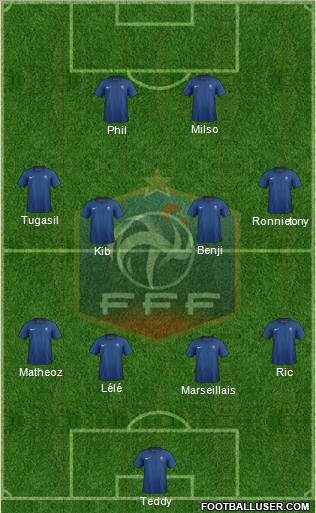 France Formation 2012