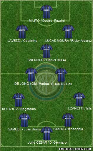 F.C. Internazionale Formation 2012