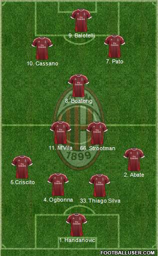 A.C. Milan Formation 2012