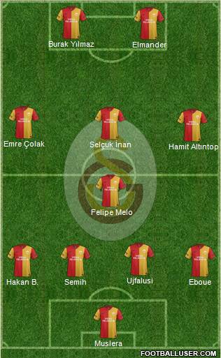 Galatasaray SK Formation 2012