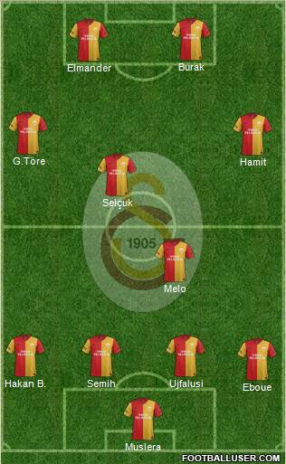 Galatasaray SK Formation 2012