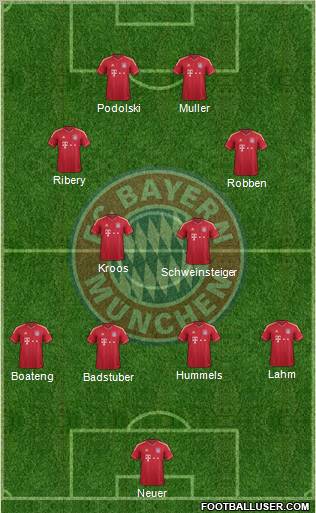 FC Bayern München Formation 2012