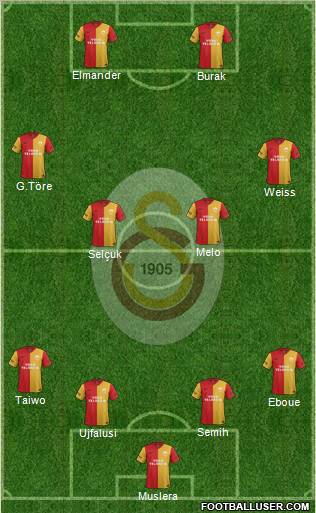 Galatasaray SK Formation 2012