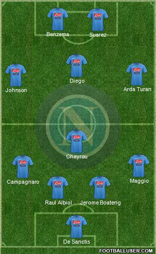 Napoli Formation 2012