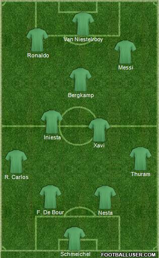 Dream Team Formation 2012