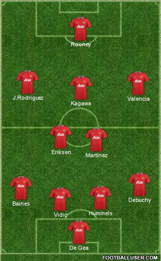 Manchester United Formation 2012