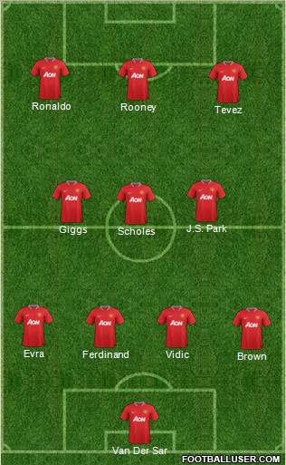 Manchester United Formation 2012