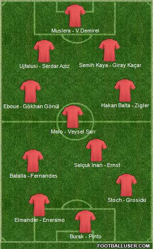 Dream Team Formation 2012