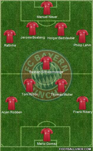 FC Bayern München Formation 2012