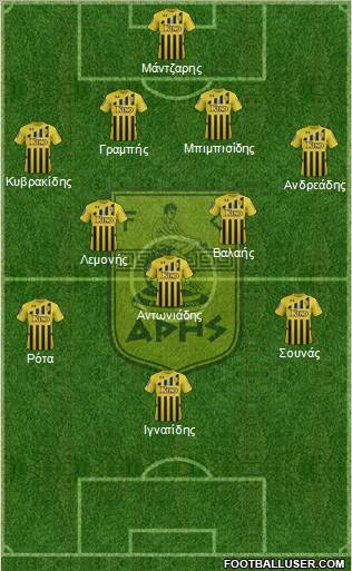 AS Aris Salonika Formation 2012