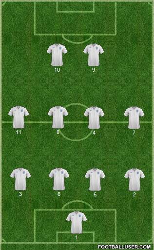 England Formation 2012
