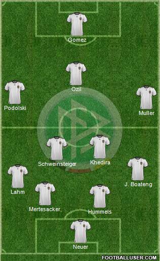 Germany Formation 2012