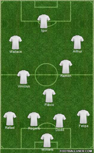 Dream Team Formation 2012