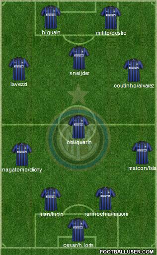 F.C. Internazionale Formation 2012