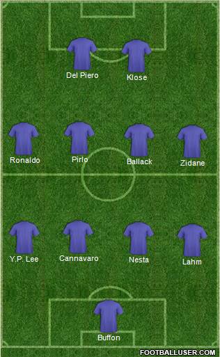 Dream Team Formation 2012