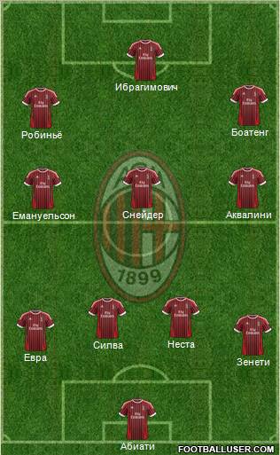 A.C. Milan Formation 2012