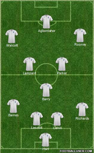 England Formation 2012