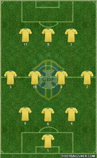 Brazil Formation 2012