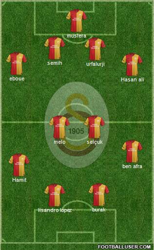 Galatasaray SK Formation 2012