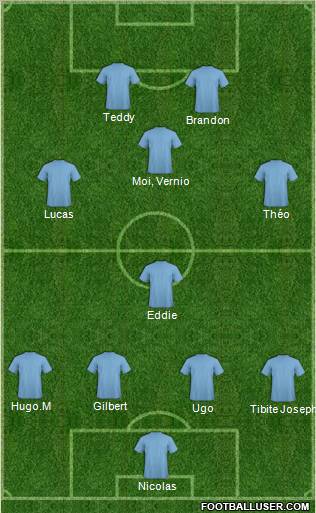 Dream Team Formation 2012