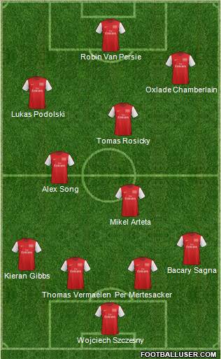 Arsenal Formation 2012