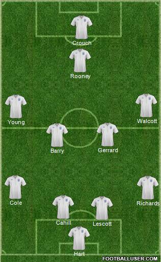 England Formation 2012